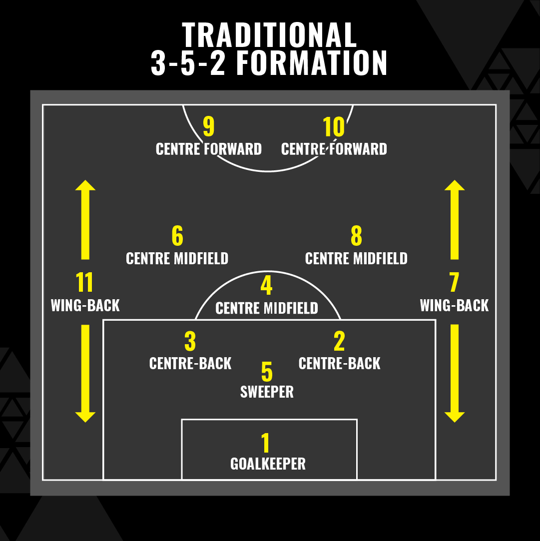 Football Positions & Numbers Explained Net World Sports