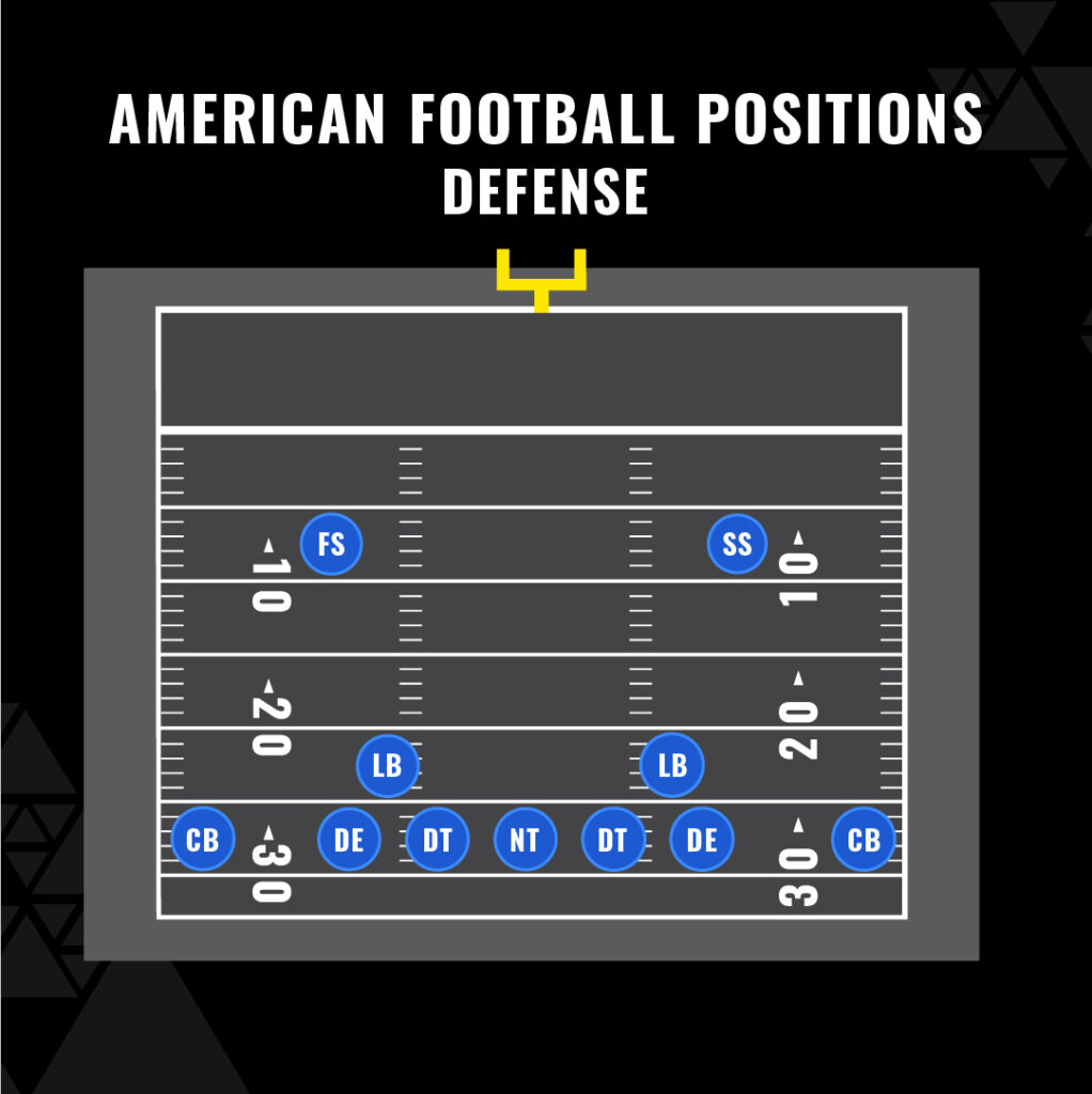 NFL defensive positions diagram