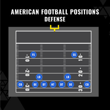 American Football Positions Explained | Net World Sports