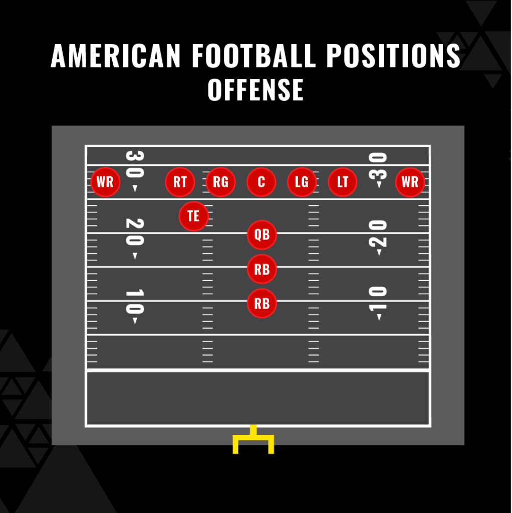NFL offensive positions diagram