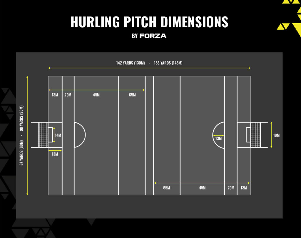 Hurling pitch dimensions