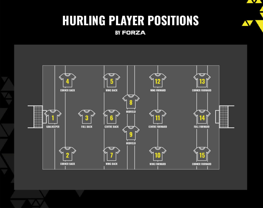Hurling Player Positions